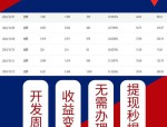 奇迹公益服：低门槛快速晋级，丰富玩法等你来探究