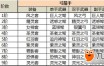 深入了解奇迹MU私服：独特玩法与多样装备系统解析