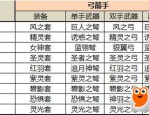 奇迹公益服独特魅力：高自由度、多样活动与玩家好评