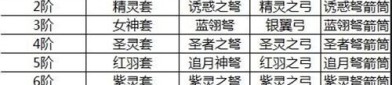 深入了解奇迹MU私服：独特玩法与多样装备系统解析