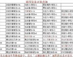 奇迹sf玩法自由多样且装备获取容易，快来深入了解