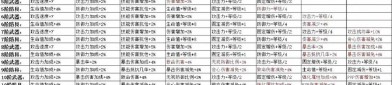 奇迹sf玩法自由多样且装备获取容易，快来深入了解